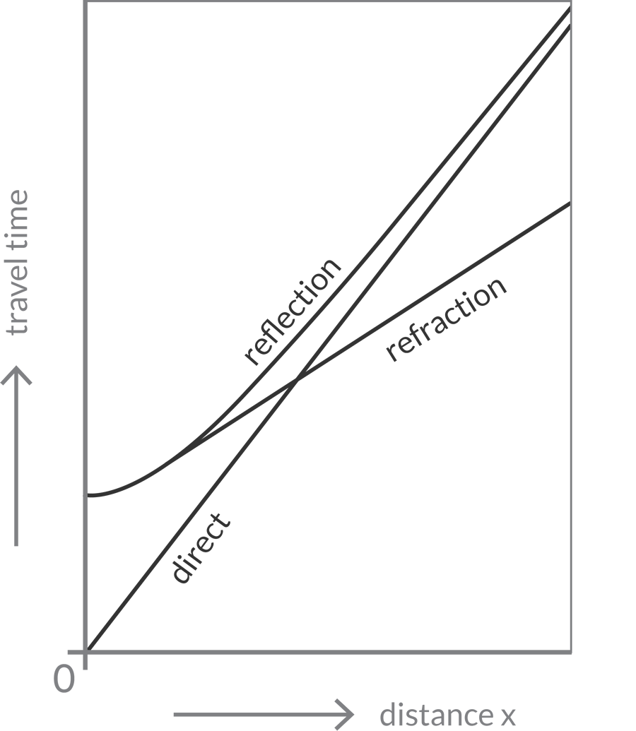 Graph of reflection data