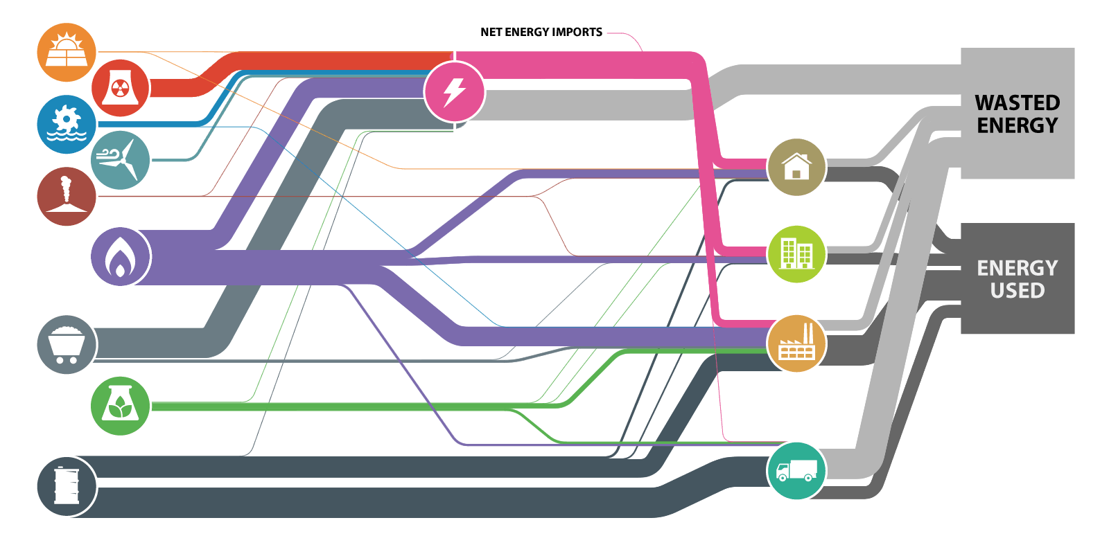 Base energy use chart with all layers active.