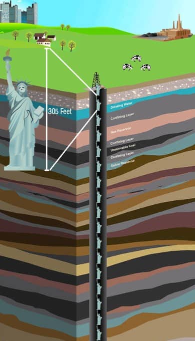 Statue of Liberty as Scale for CO2 Storage